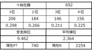 １１月２５日の十段坂