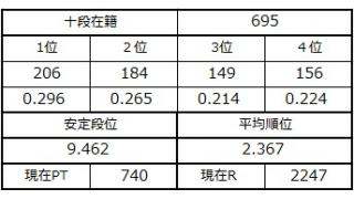１１月２６日の十段坂