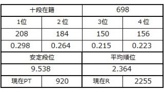 １１月２８日の十段坂