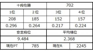 １１月２９日の十段坂