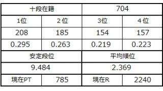 １１月３０日の十段坂