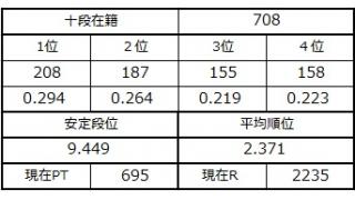 １２月１日の十段坂