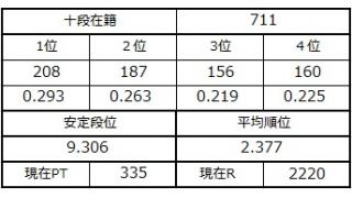１２月３日の十段坂