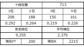 １２月４日の十段坂