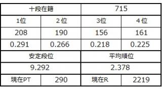 １２月５日の十段坂