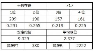 １２月６日の十段坂