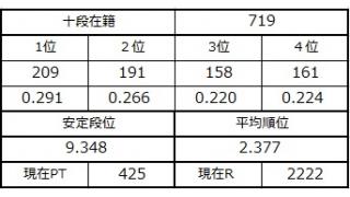 １２月７日の十段坂