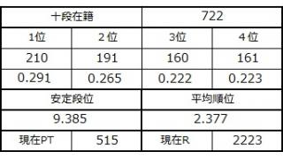 １２月９日の十段坂