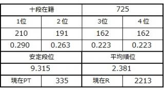 １２月１１日の十段坂
