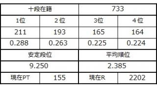 １２月１５日の十段坂