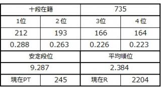 １２月１６、１７日の十段坂