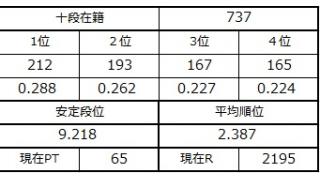 １２月１９日の十段坂