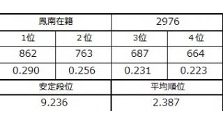 十段昇段戦！　６回目