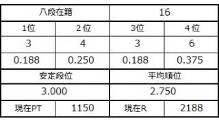 八段坂奮闘記　リーチ判断編１