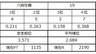 八段坂奮闘記　対リーチ押し引き編