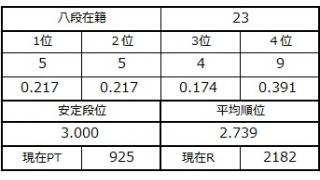 八段坂奮闘記　手組編２