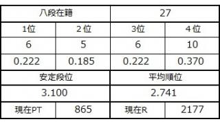 八段坂奮闘記　対仕掛け押し引き編