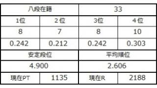 八段坂奮闘記　手組編３