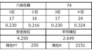 八段坂奮闘記　八段攻防戦
