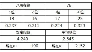 八段坂奮闘記　八段攻防戦２