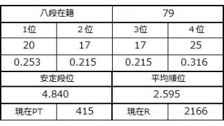 八段坂奮闘記　八段攻防戦３