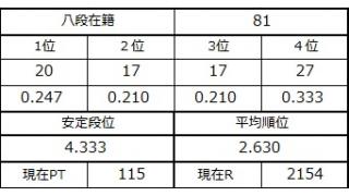 八段坂奮闘記　八段攻防戦４