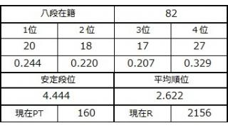 八段坂奮闘記　八段攻防戦５