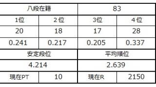 八段坂奮闘記　八段攻防戦6
