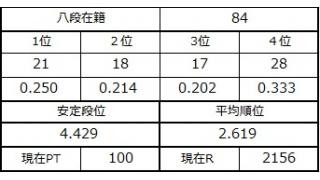 八段坂奮闘記　八段攻防戦７