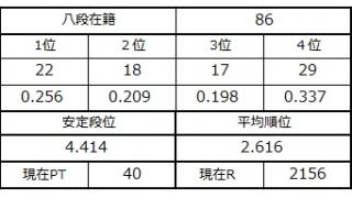 八段坂奮闘記　八段攻防戦８
