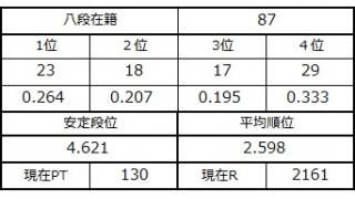 八段坂奮闘記　八段攻防戦９