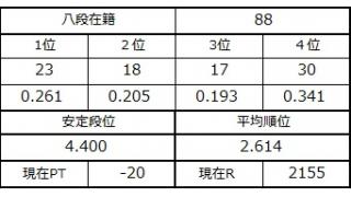 八段坂奮闘記　終焉