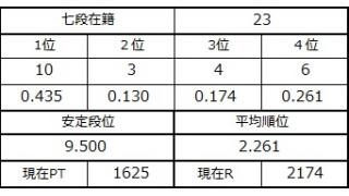 七段坂奮闘記　番外編
