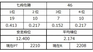 七段坂奮闘記 9