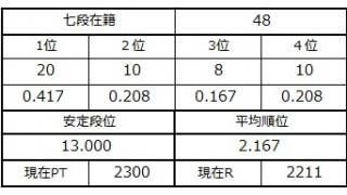 七段坂奮闘記 10