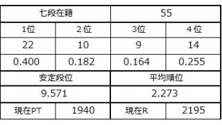 七段坂奮闘記 11