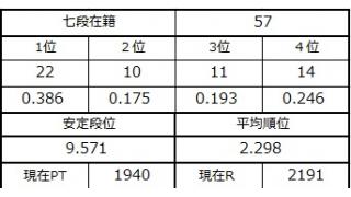 七段坂奮闘記 12