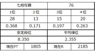 七段坂奮闘記 17