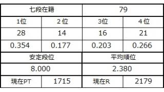 七段坂奮闘記 18