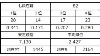 七段坂奮闘記 18