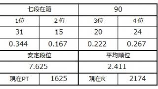 七段坂奮闘記 21