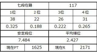 七段坂奮闘記 29