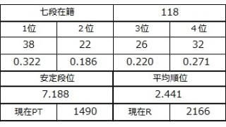 七段坂奮闘記 30