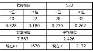 七段坂奮闘記 32