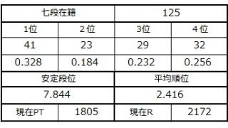 七段坂奮闘記 33