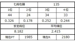 七段坂奮闘記 36