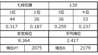 七段坂奮闘記 37