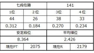 七段坂奮闘記 38