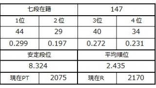 七段坂奮闘記 39