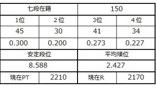 七段坂奮闘記 40